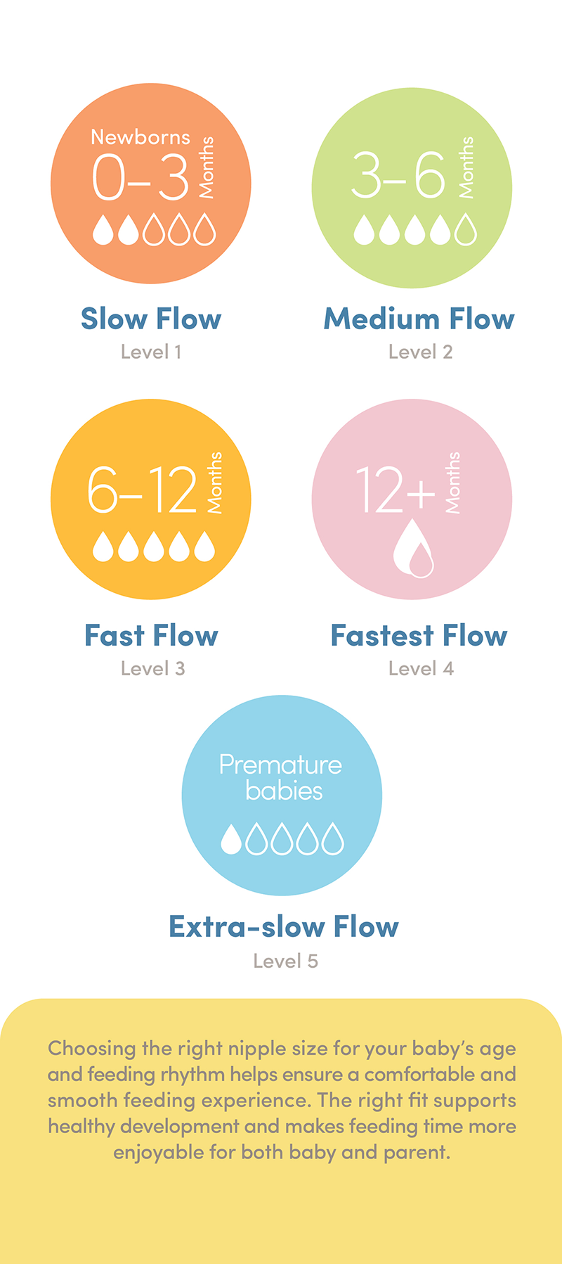 Go with the flow